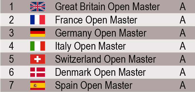 seeding-open-divsion