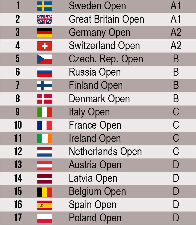 seeding-open-divsion