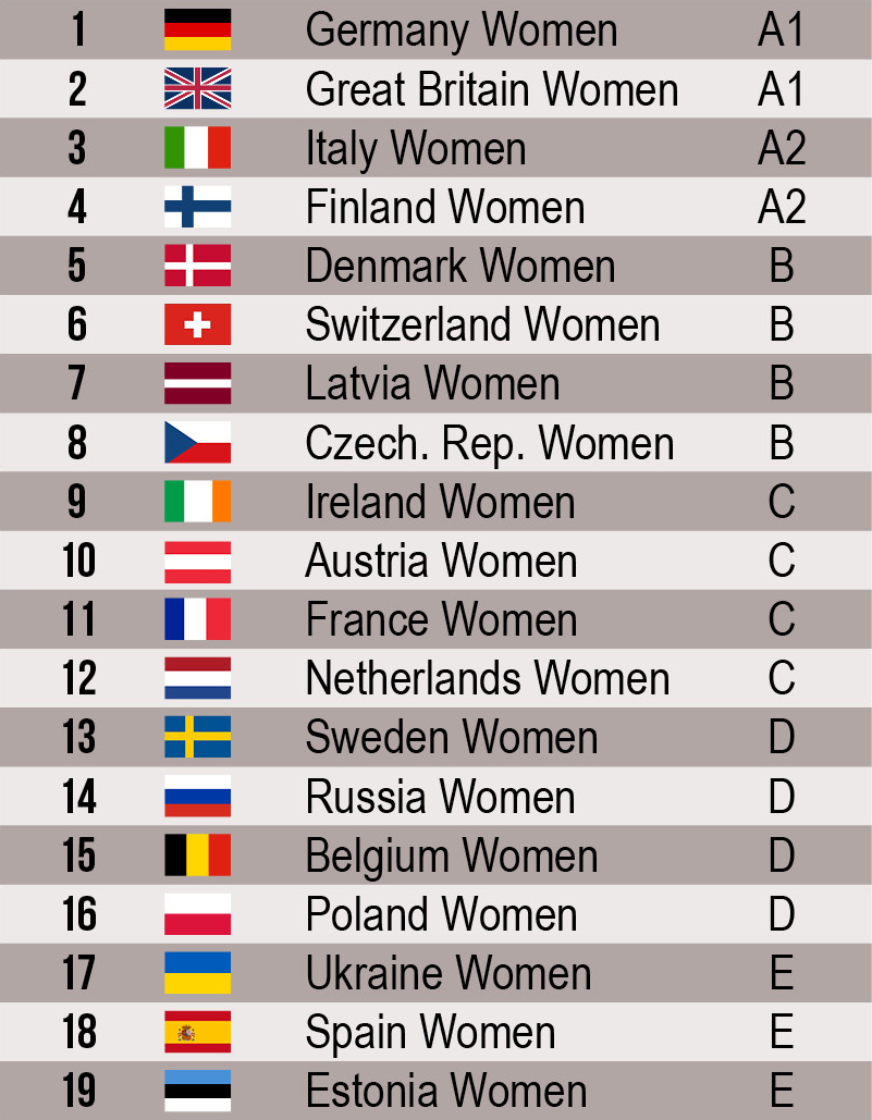 seeding-open-divsion