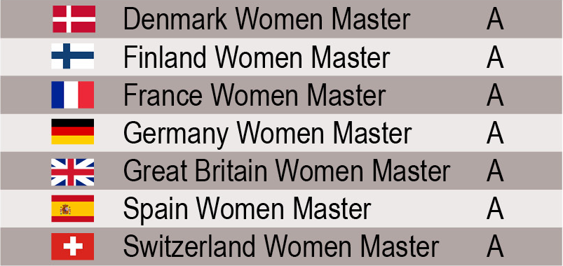 seeding-open-divsion